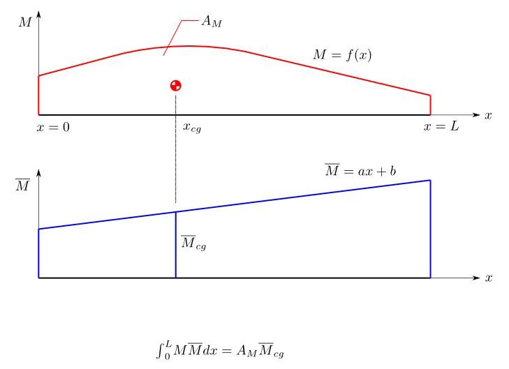 Vereschagin rule.png